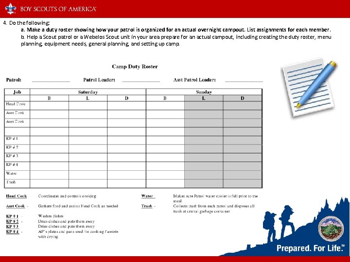 4. Do the following: a. Make a duty roster showing how your patrol is