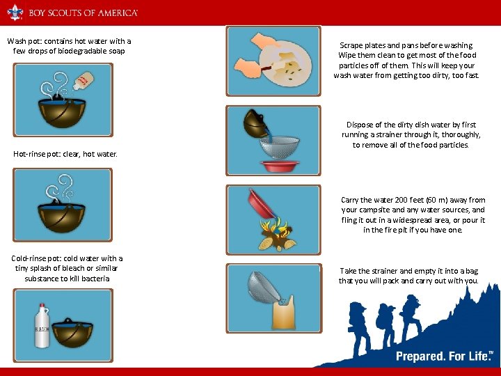 Wash pot: contains hot water with a few drops of biodegradable soap Hot-rinse pot: