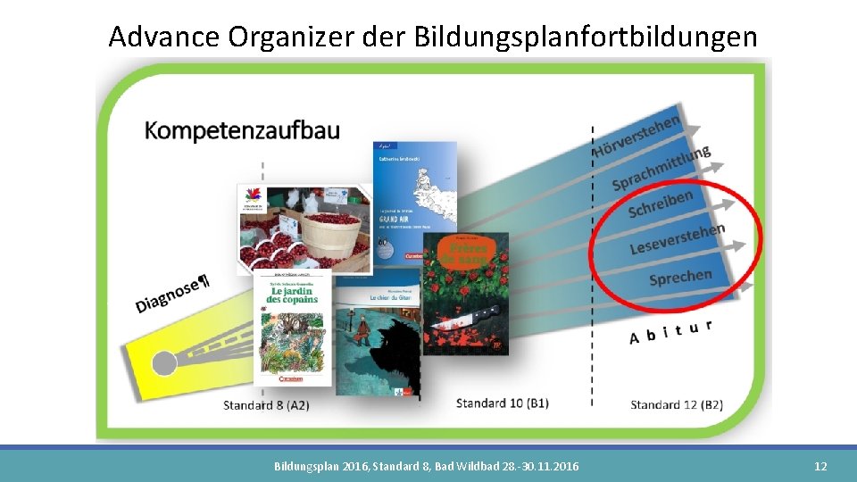 Advance Organizer der Bildungsplanfortbildungen Bildungsplan 2016, Standard 8, Bad Wildbad 28. -30. 11. 2016