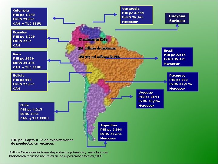 Venezuela PIB pc 3. 649 Ex. RN 26, 4% Mercosur Colombia PIB pc 1.