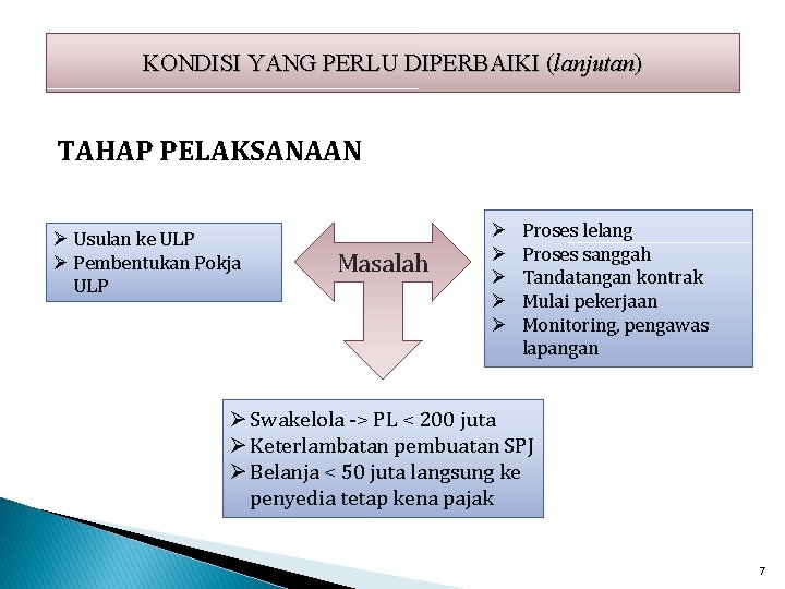 KONDISI YANG PERLU DIPERBAIKI (lanjutan) TAHAP PELAKSANAAN Ø Usulan ke ULP Ø Pembentukan Pokja