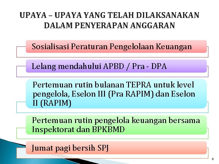 UPAYA – UPAYA YANG TELAH DILAKSANAKAN DALAM PENYERAPAN ANGGARAN Sosialisasi Peraturan Pengelolaan Keuangan Lelang