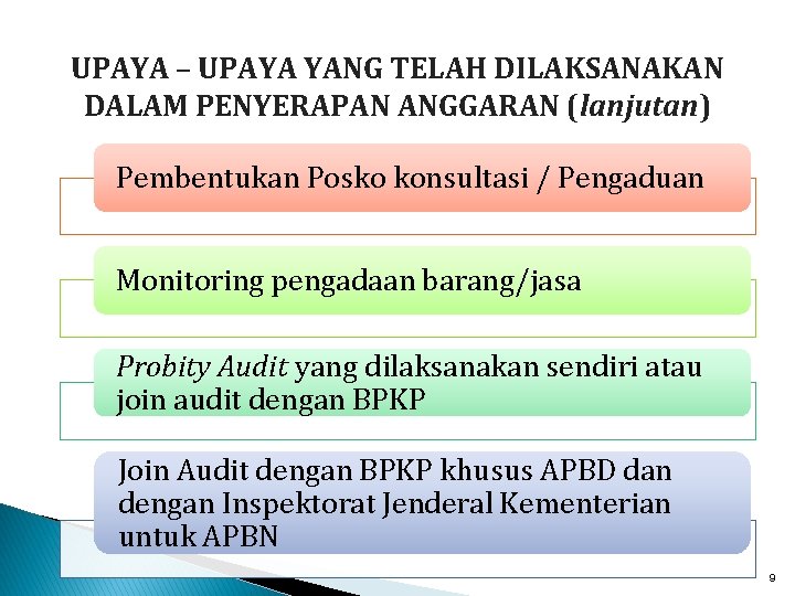 UPAYA – UPAYA YANG TELAH DILAKSANAKAN DALAM PENYERAPAN ANGGARAN (lanjutan) Pembentukan Posko konsultasi /