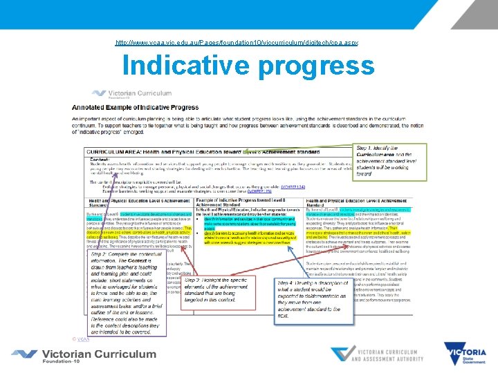 http: //www. vcaa. vic. edu. au/Pages/foundation 10/viccurriculum/digitech/cpa. aspx Indicative progress 