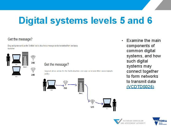 Digital systems levels 5 and 6 • Examine the main components of common digital