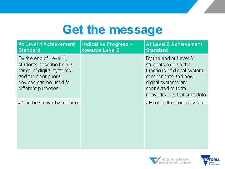 Get the message At Level 4 Achievement Standard Indicative Progress – towards Level 6