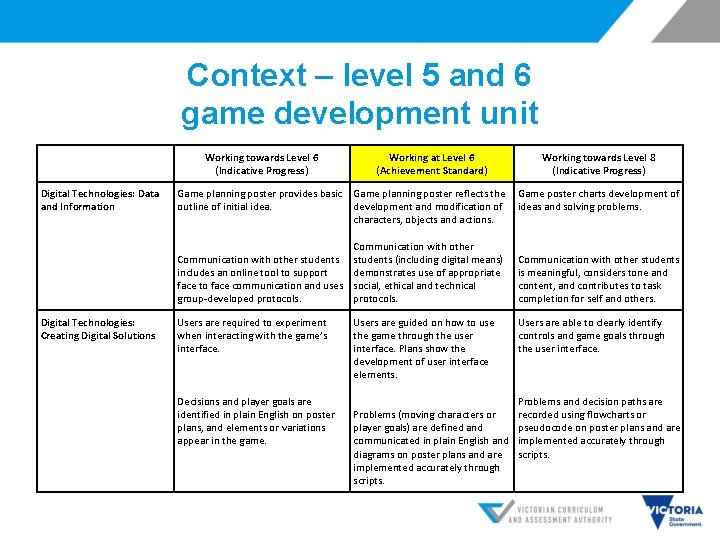 Context – level 5 and 6 game development unit Digital Technologies: Data and Information