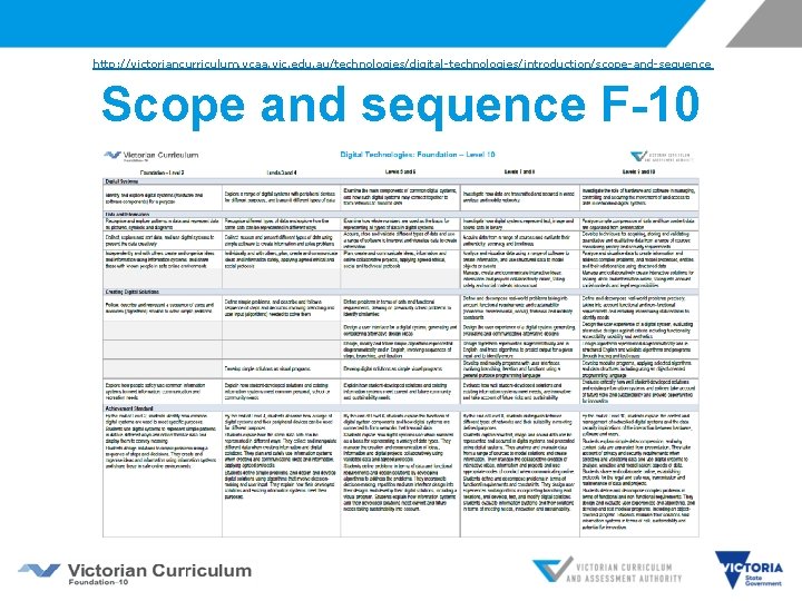 http: //victoriancurriculum. vcaa. vic. edu. au/technologies/digital-technologies/introduction/scope-and-sequence Scope and sequence F-10 