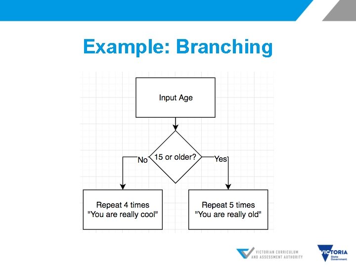 Example: Branching 