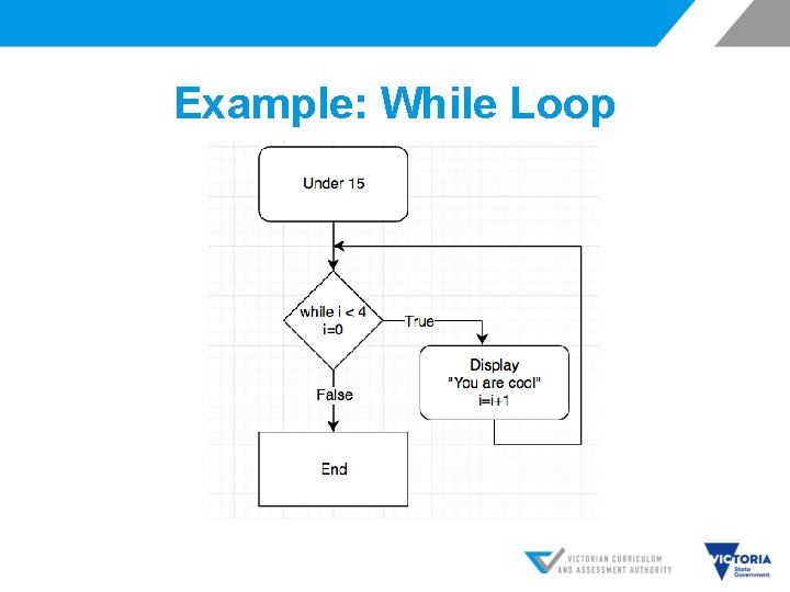 Example: While Loop 