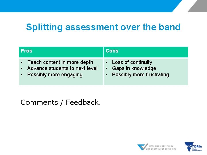 Splitting assessment over the band Pros Cons • Teach content in more depth •