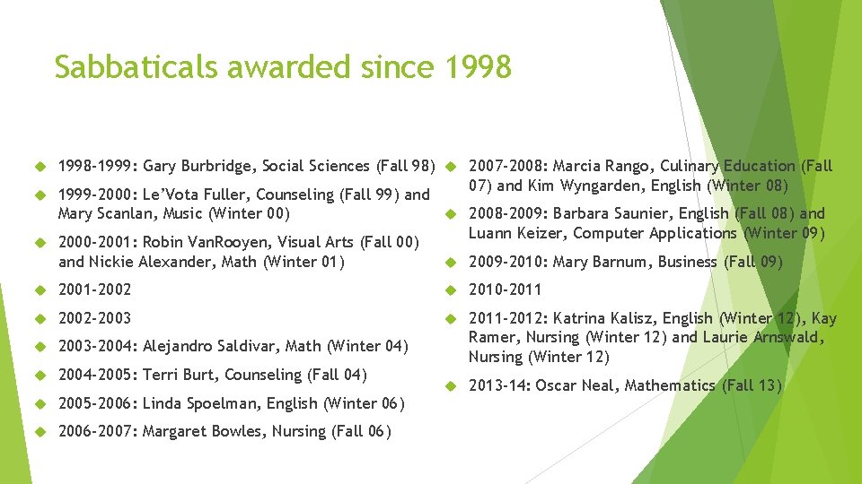 Sabbaticals awarded since 1998 -1999: Gary Burbridge, Social Sciences (Fall 98) 2007 -2008: Marcia