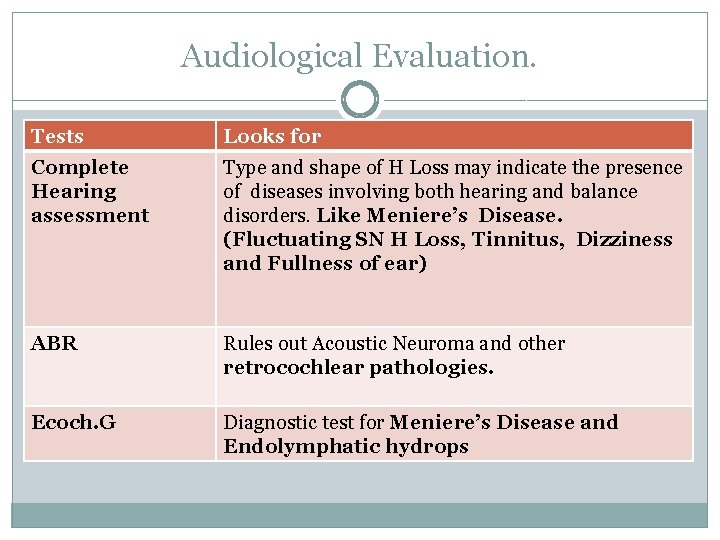 Audiological Evaluation. Tests Looks for Complete Hearing assessment Type and shape of H Loss