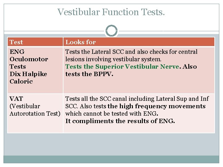 Vestibular Function Tests. Test Looks for ENG Oculomotor Tests Dix Halpike Caloric Tests the