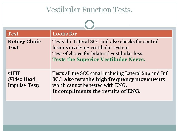 Vestibular Function Tests. Test Looks for Rotary Chair Tests the Lateral SCC and also