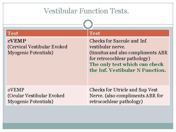 Vestibular Function Tests. Test c. VEMP (Cervical Vestibular Evoked Myogenic Potentials) Checks for Saccule