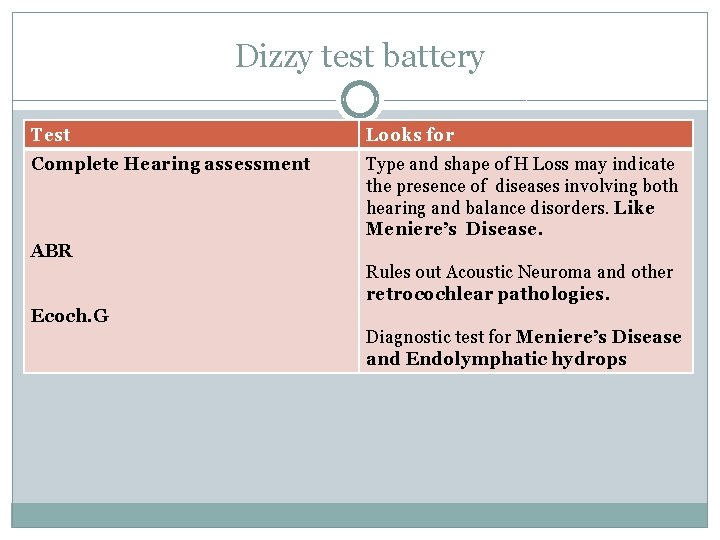 Dizzy test battery Test Looks for Complete Hearing assessment ABR Ecoch. G Type and