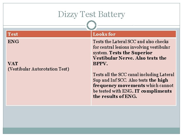 Dizzy Test Battery Test Looks for ENG VAT (Vestibular Autorotation Test) Tests the Lateral