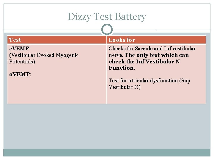 Dizzy Test Battery Test Looks for c. VEMP (Vestibular Evoked Myogenic Potentials) o. VEMP: