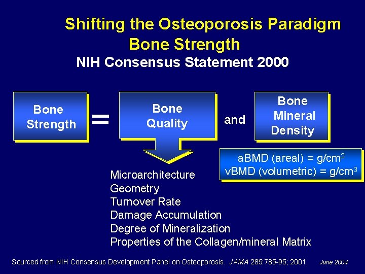 Shifting the Osteoporosis Paradigm Bone Strength NIH Consensus Statement 2000 Bone Strength Bone Quality