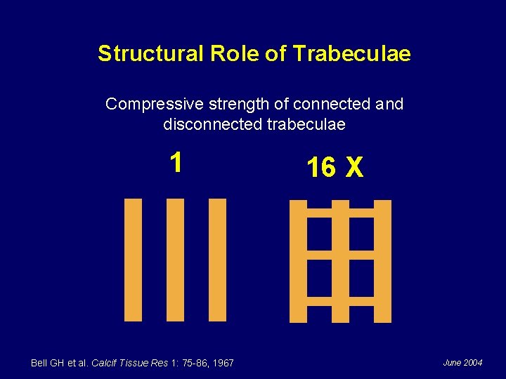 Structural Role of Trabeculae Compressive strength of connected and disconnected trabeculae 1 Bell GH