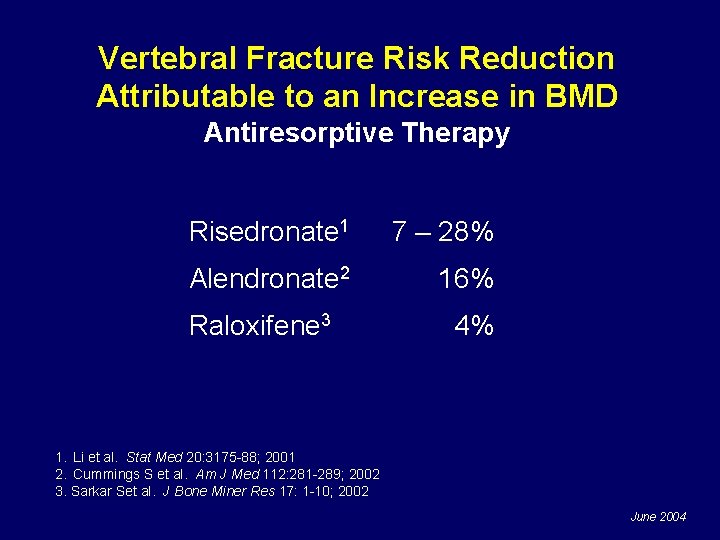 Vertebral Fracture Risk Reduction Attributable to an Increase in BMD Antiresorptive Therapy Risedronate 1