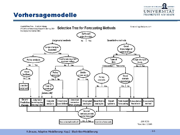 Vorhersagemodelle R. Brause, Adaptive Modellierung: Kap. 2 Black-Box-Modellierung - 2 -2 - 