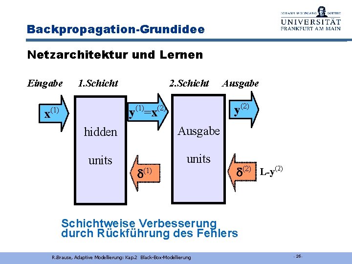 Backpropagation-Grundidee Netzarchitektur und Lernen Eingabe (1) x 1. Schicht hidden units 2. Schicht (1)