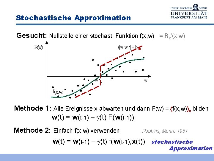 Stochastische Approximation Gesucht: Nullstelle einer stochast. Funktion f(x, w) = Rx‘(x, w) F(w) a|w-w*|