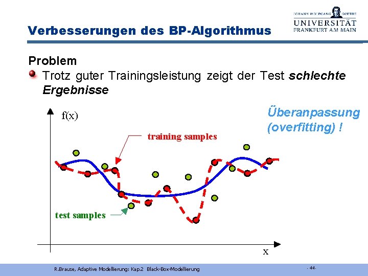 Verbesserungen des BP-Algorithmus Problem Trotz guter Trainingsleistung zeigt der Test schlechte Ergebnisse f(x) training