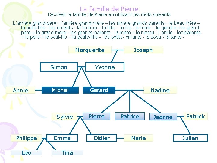 La famille de Pierre Décrivez la famille de Pierre en utilisant les mots suivants