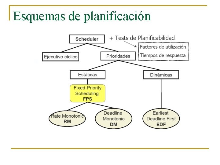 Esquemas de planificación 