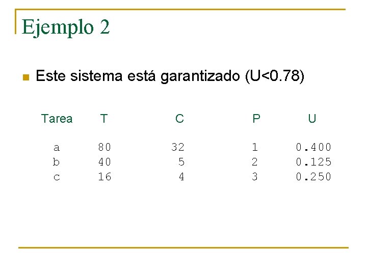 Ejemplo 2 n Este sistema está garantizado (U<0. 78) Tarea T C P U