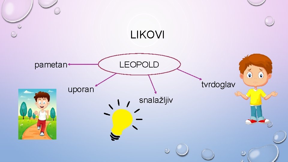 LIKOVI LEOPOLD pametan tvrdoglav uporan snalažljiv 