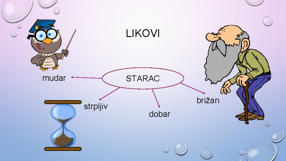 LIKOVI mudar STARAC strpljiv brižan dobar 