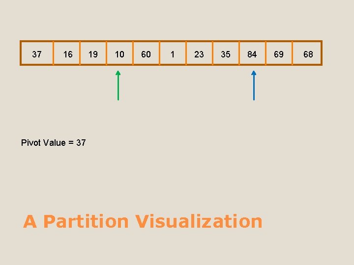 37 16 19 10 60 1 23 35 84 Pivot Value = 37 A