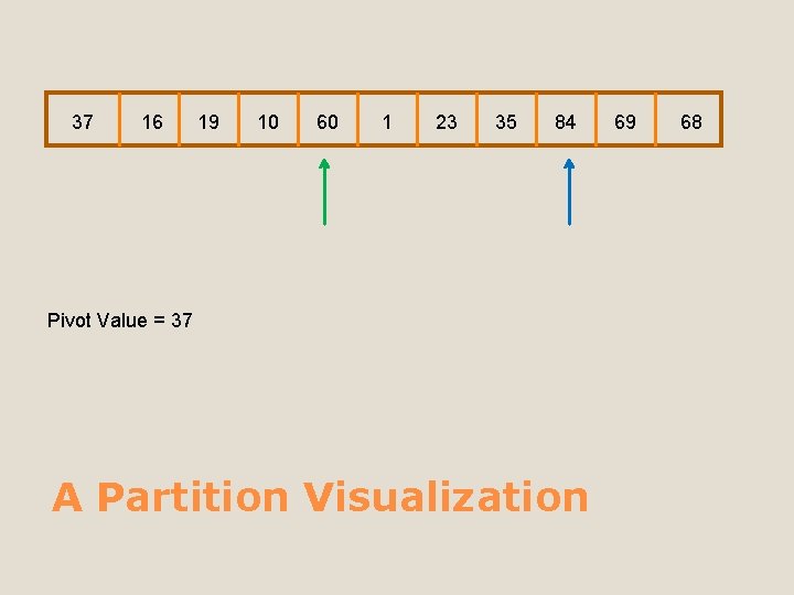 37 16 19 10 60 1 23 35 84 Pivot Value = 37 A