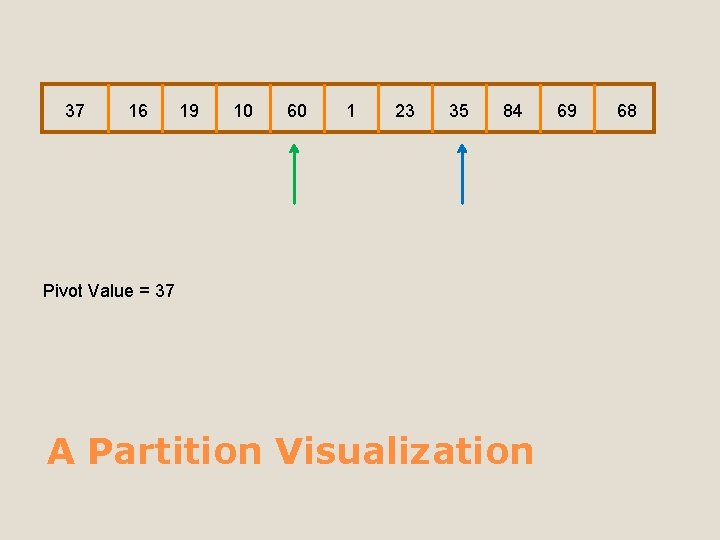 37 16 19 10 60 1 23 35 84 Pivot Value = 37 A