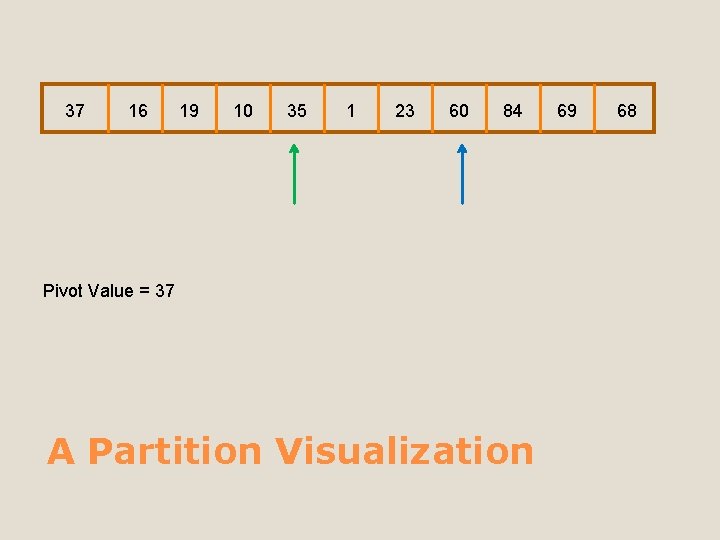 37 16 19 10 35 1 23 60 84 Pivot Value = 37 A