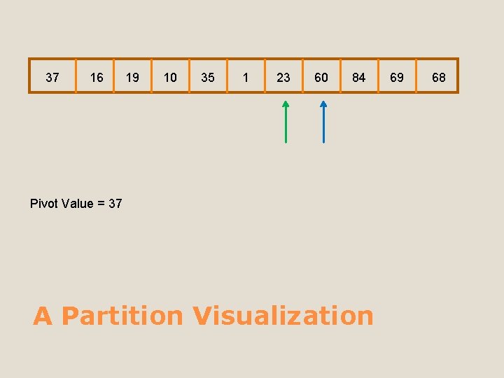 37 16 19 10 35 1 23 60 84 Pivot Value = 37 A