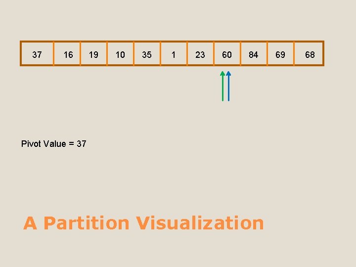 37 16 19 10 35 1 23 60 84 Pivot Value = 37 A