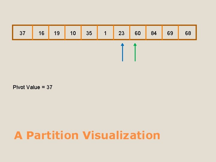 37 16 19 10 35 1 23 60 84 Pivot Value = 37 A