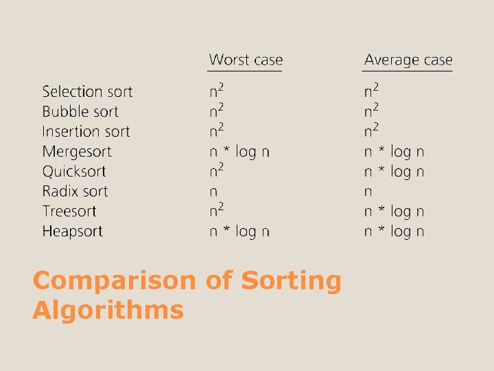 Comparison of Sorting Algorithms 