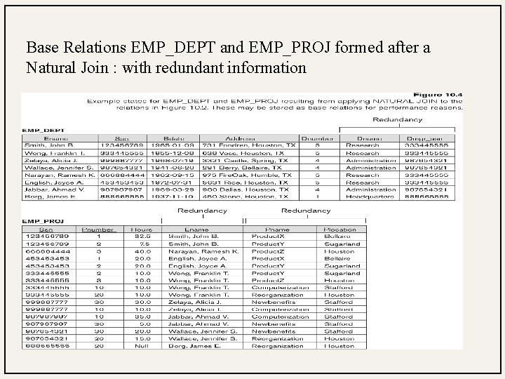 Base Relations EMP_DEPT and EMP_PROJ formed after a Natural Join : with redundant information