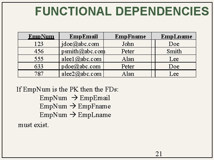 FUNCTIONAL DEPENDENCIES Emp. Num 123 456 555 633 787 Emp. Email jdoe@abc. com psmith@abc.