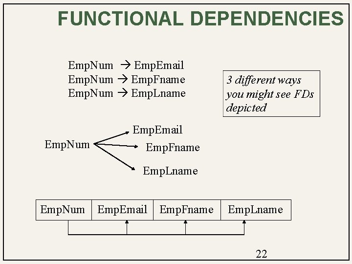 FUNCTIONAL DEPENDENCIES Emp. Num Emp. Email Emp. Num Emp. Fname Emp. Num Emp. Lname