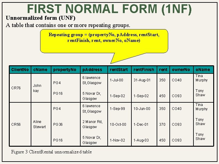 FIRST NORMAL FORM (1 NF) Unnormalized form (UNF) A table that contains one or