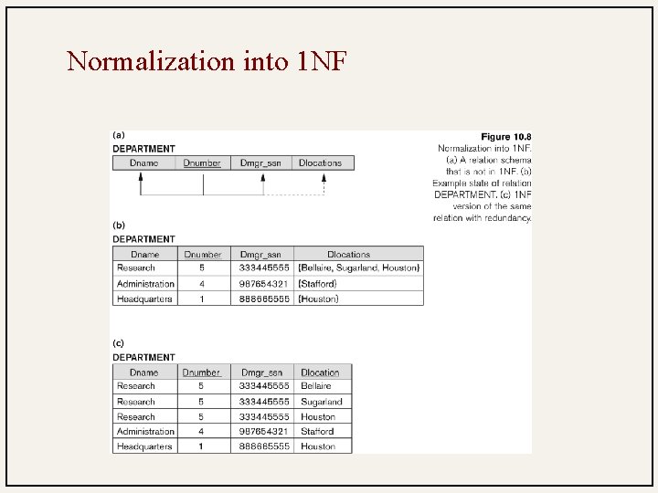 Normalization into 1 NF 