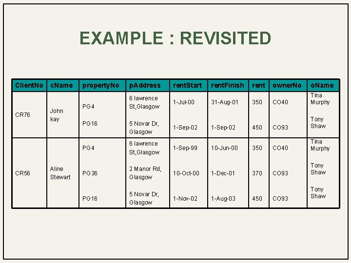 EXAMPLE : REVISITED Client. No CR 76 CR 56 c. Name John kay Aline