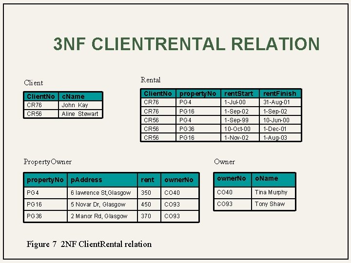 3 NF CLIENTRENTAL RELATION Rental Client. No c. Name CR 76 CR 56 John